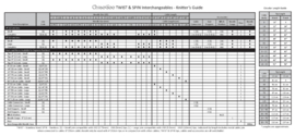 ChiaoGoo set wisselb. breipunten TWIST 10 cm - MINI