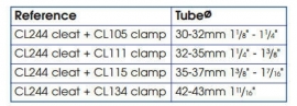 (2x) clamcleat voor uithaler/trimsysteem incl.schroeven,4x rubber pad en CL244R cleat