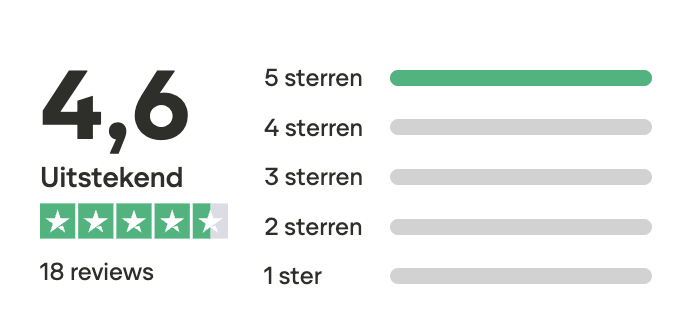 reviews Pimp Studio