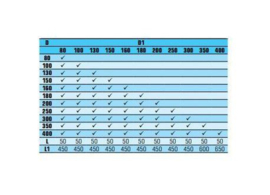 Dubbelwandig rookkanaal RVS, T-stuk 90°, Ø150/200 enkelwandig zijuitgang Ø130