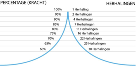 Krachttest