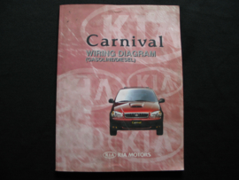 Werkplaatshandboek Kia Carnival (1999) elektrische schema's