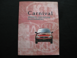 Workshop manual Kia Carnival (1999) wiring diagrams