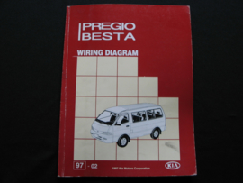 Werkplaatshandboek Kia Pregio/ Kia Besta (1997) elektrische schema's