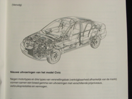 Vraagbaak Honda Civic (2001)