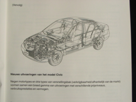 Technical information Honda Civic (2001)