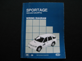 Workshop manual Kia Sportage Intercooler Turbo (RFTCI) (1996) wiring diagrams