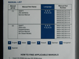 Workshop CD manual Suzuki Swift (RS413D)