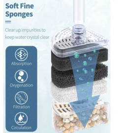 Biochemisch aquarium filter op lucht