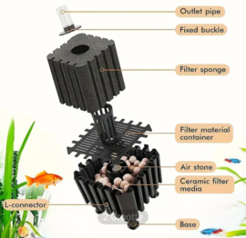 Biochemisch sponsfilter / garnalen filter | maat S, L