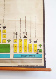 Oude retro schoolplaat - Van Goors Mammoetwet. Vintage wandkaart/pull down chart
