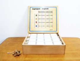 Houten vintage lesmateriaal - Rolf. Educatief retro speelgoed - Taal - Begrippen