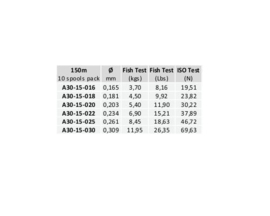 Awa-S Lijn Pro Feeder Ion Power 150mtr