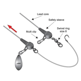 EXC Lead Clips Safety Sleeve With Ring