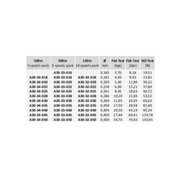 Awa-S Lijn Classic Competition 500mtr