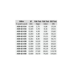 Awa-S Lijn Red Iso Fluorine Ion Power 300mtr 