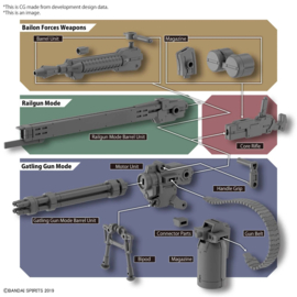 30mm Model Kit 1/144 Customize Weapons Gatling Unit - Bandai [Nieuw]