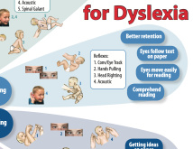 Poster: MNRI® for Dyslexia