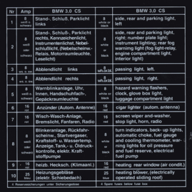 Aufkleber Sicherungen 3.0 CS ab 1973 (Neu)