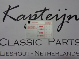 Sticker bandenspanning 320/6 - 323i, tot 1980 (Nieuw)
