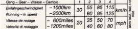 Aufkleber Einfahrgeschwindigkeit 1502 / 1602 / 1802 / 518 (Neu)