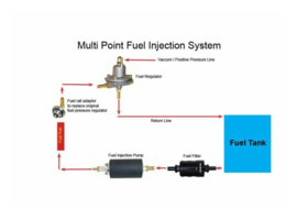 Fuelpressure regulator for engines with fuelinjection (New)