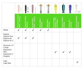 Cricut Explore Deep Cut Housing and Blade (2002293)