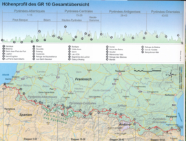 Wandelgids Pyrenäenweg GR10 - GR 10 | Conrad Stein Verlag 216 | ISBN 9783866865754