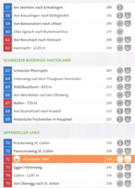 Wandelgids Bodensee  - noord en zuidzijde | Kompass | ISBN 9783990441466