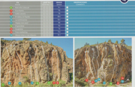 Klimgids Tenerife Sport Climbing | Ediciones Desnivel S.L. | ISBN 9788409395477