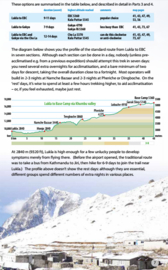 Trekkinggids Trekking in the Everest region | Trailblazer | ISBN 9781898481720