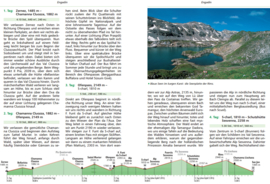 Wandelgids-Trekkinggids Hüttentrekking Schweiz | Rother Verlag | ISBN 9783763330393