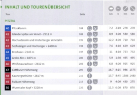Wandelgids Ötztal und Pitztal | Kompass 5630 | ISBN 9783991541837
