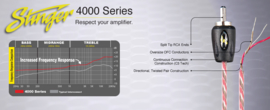 Interconnects 4000 Series