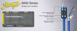 Interconnects 6000 Series