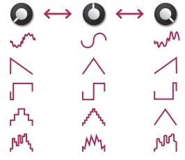 Mutable Instruments Peaks (EOL)