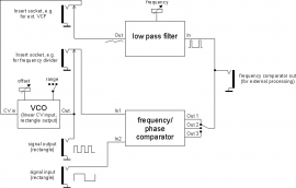 Doepfer A-196 Phase Locked Loop (PLL)
