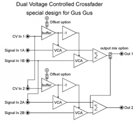 Doepfer A-134-2 Dual Voltage Controlled Crossfader