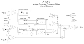 Doepfer A-126-2 Voltage Controlled Frequency Shifter II