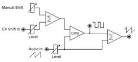 Doepfer A-137-2 Wave Multiplier II