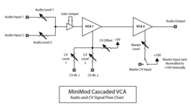 AJH MiniMod VCA (black)