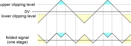 Doepfer A-137-1 Wave Multiplier 1