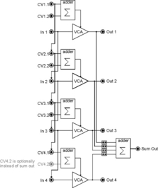 Doepfer A-132-4 Quad exponential VCA / Mixer