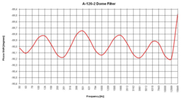 Doepfer A-126-2v Voltage Controlled Frequency Shifter II