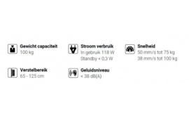 DKC Zit-sta bureautafel, afm. 120x80 cm, motorisch verstelbaar 65-125 cm