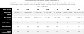 Jones Flagship 2025-26 snowboard