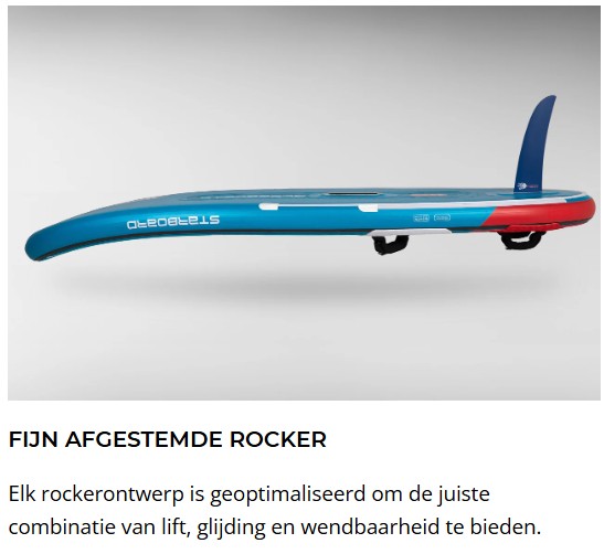 STARBOARD Airplane Inflatable Windsurf Board 242