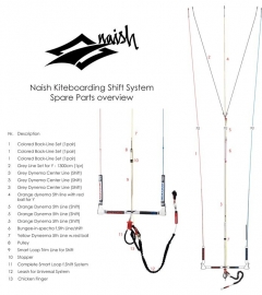 Naish Trim line for Shift system 2012