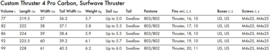 GOYA Custom Thruster 4 waveboard