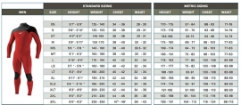 O'Neill Reactor II 3/2 mm fullsuit